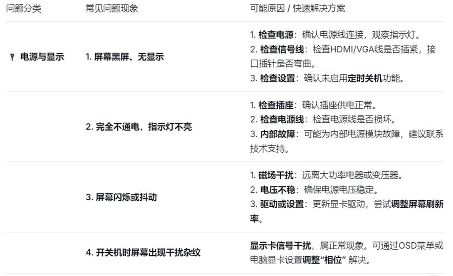 廣告機問題速查表.jpg 廣告機問題速查表.jpg